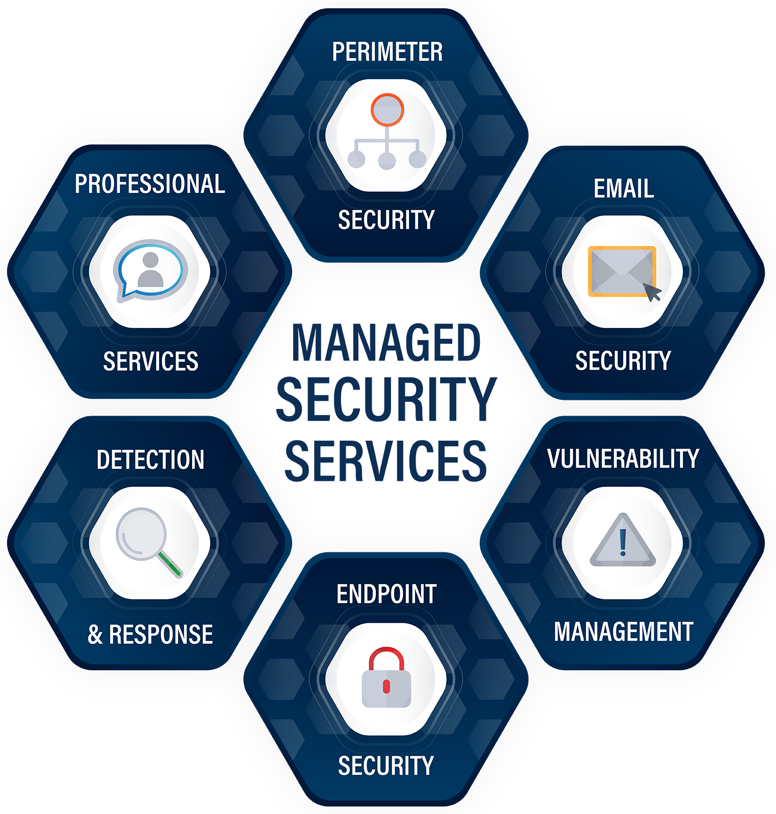Managed Cybersecurity Services for Small & Medium Businesses
